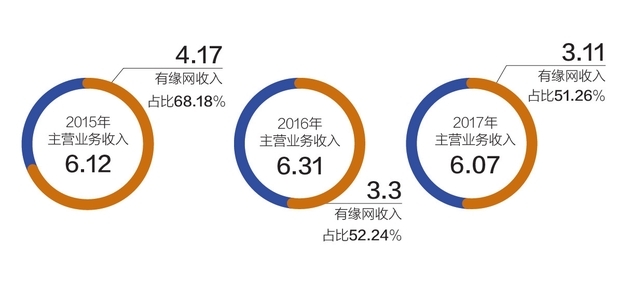 bd半岛体育邦内三大收集婚恋平台与血本“讲爱情” 有人嫁得好 有人刚失恋(图2)