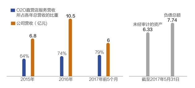 bd半岛体育邦内三大收集婚恋平台与血本“讲爱情” 有人嫁得好 有人刚失恋(图1)