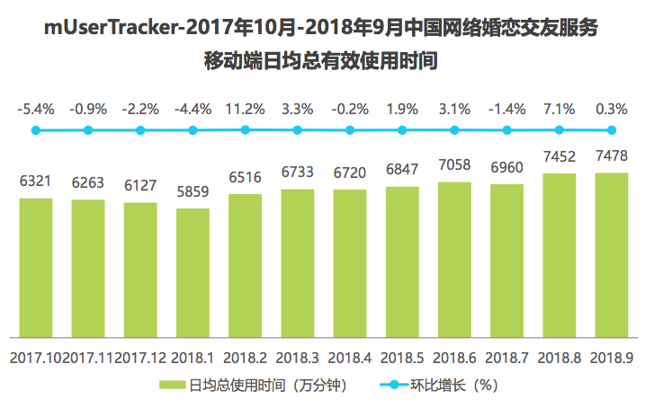 婚恋结交bd半岛体育社区行业动态阐发(图1)