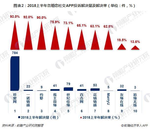 bd半岛体育现正在婚恋软件都有哪些？(图4)