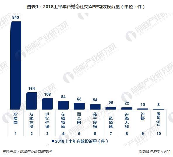 bd半岛体育现正在婚恋软件都有哪些？(图3)