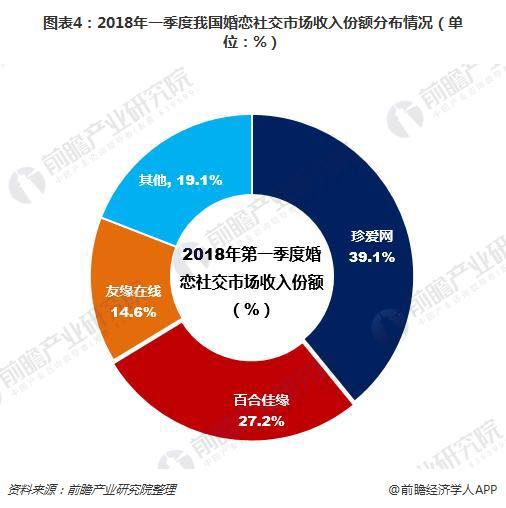 bd半岛体育现正在婚恋软件都有哪些？(图6)