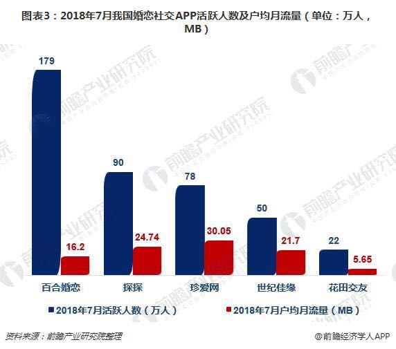 bd半岛体育现正在婚恋软件都有哪些？(图5)