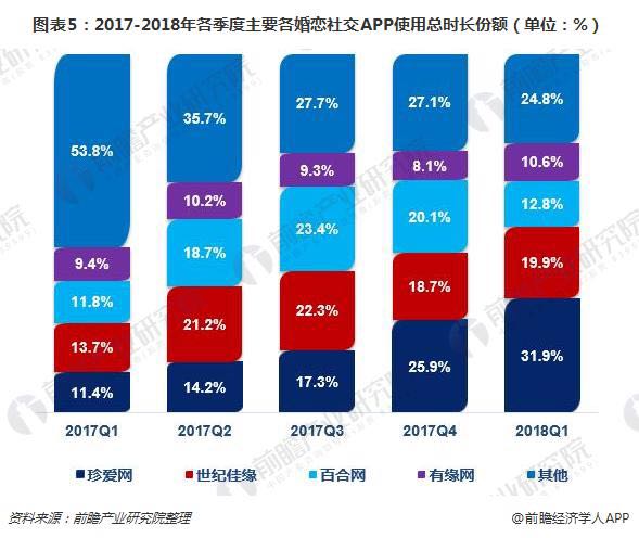 bd半岛体育现正在婚恋软件都有哪些？(图7)