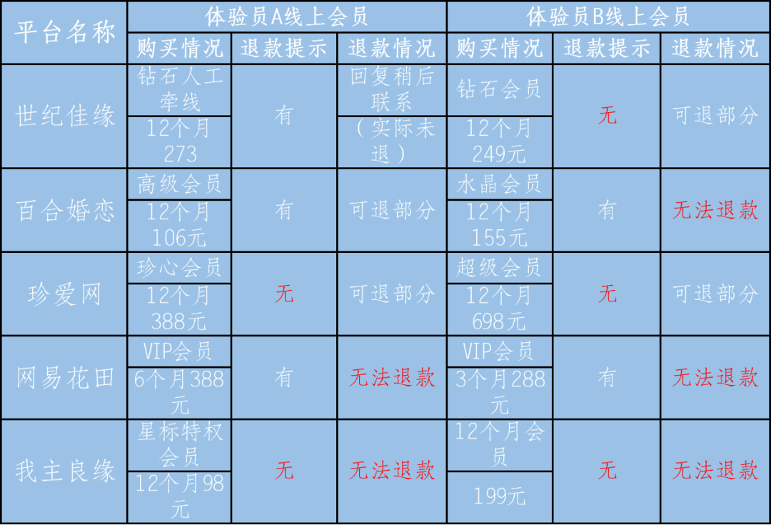 bd半岛体育世纪佳缘、珍贵网等众个婚恋平台被点名：讯息审核形同虚设(图2)