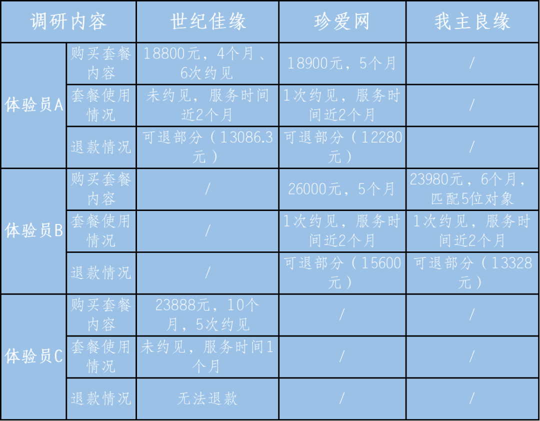 bd半岛体育世纪佳缘、珍贵网等众个婚恋平台被点名：讯息审核形同虚设(图3)