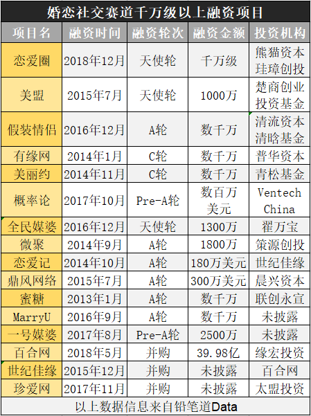 bd半岛体育小而美的婚恋市集24亿只身族等牵线(图2)