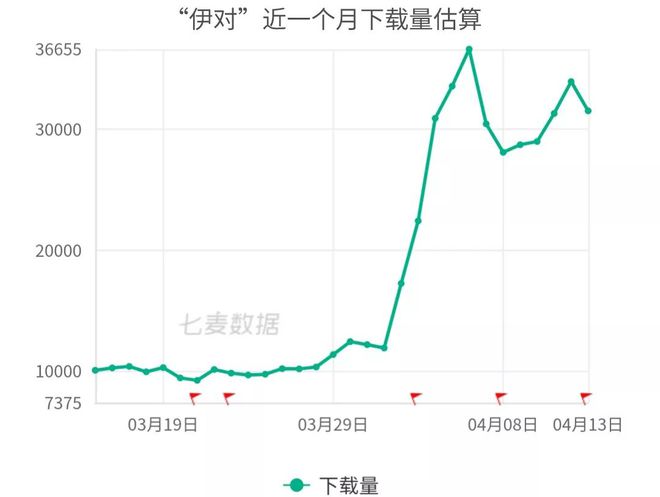 微博荣登Top1！相亲bd半岛体育的伊对借鬼吹灯竟强势走红？社交之途百态丛生(图6)