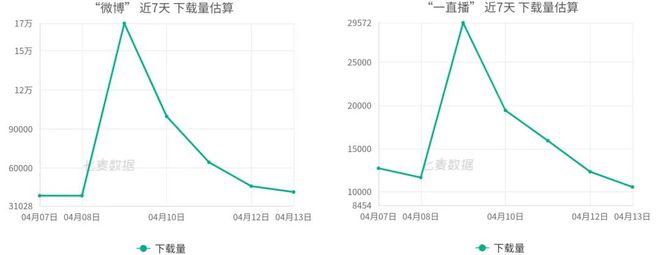 微博荣登Top1！相亲bd半岛体育的伊对借鬼吹灯竟强势走红？社交之途百态丛生(图4)