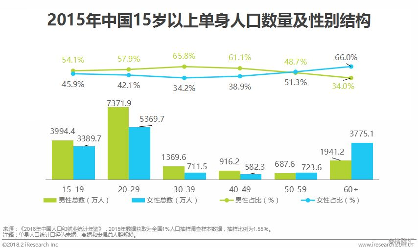 bd半岛体育汇集婚恋结交行业供职形式升级线下构造与转移端用户体验是闭头(图2)