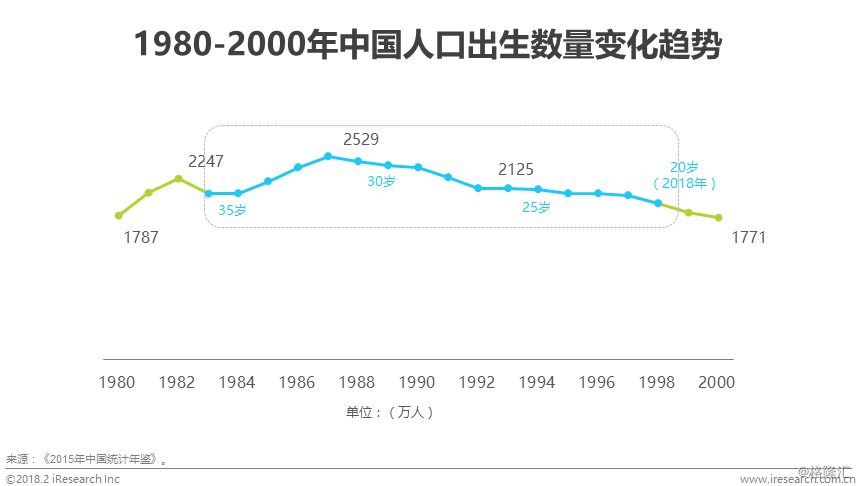 bd半岛体育汇集婚恋结交行业供职形式升级线下构造与转移端用户体验是闭头(图3)