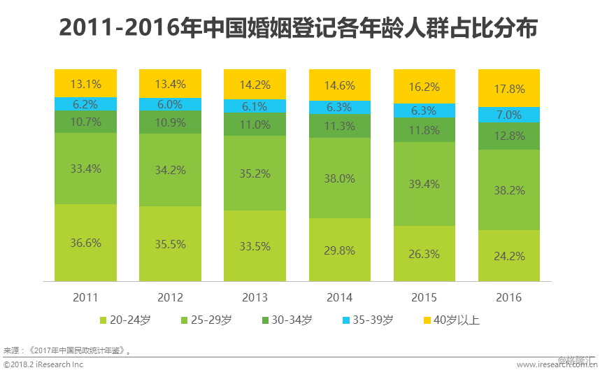 bd半岛体育汇集婚恋结交行业供职形式升级线下构造与转移端用户体验是闭头(图4)