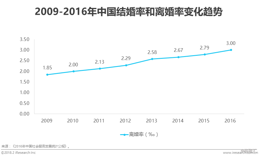 bd半岛体育汇集婚恋结交行业供职形式升级线下构造与转移端用户体验是闭头(图5)