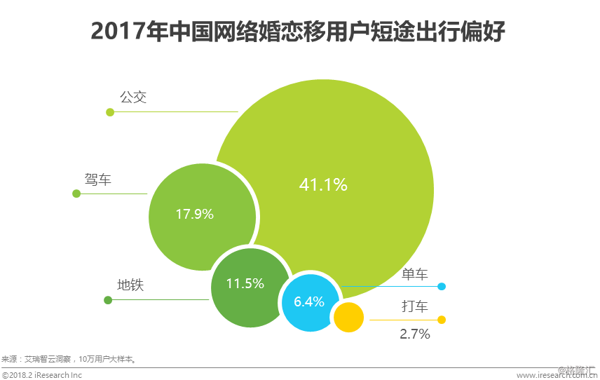 bd半岛体育汇集婚恋结交行业供职形式升级线下构造与转移端用户体验是闭头(图13)