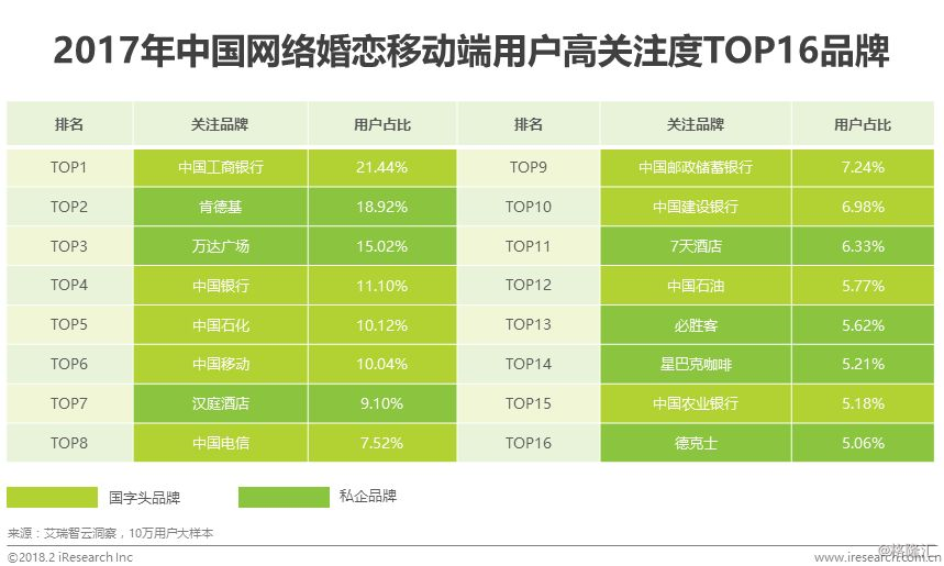 bd半岛体育汇集婚恋结交行业供职形式升级线下构造与转移端用户体验是闭头(图15)