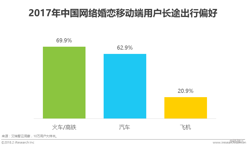 bd半岛体育汇集婚恋结交行业供职形式升级线下构造与转移端用户体验是闭头(图14)