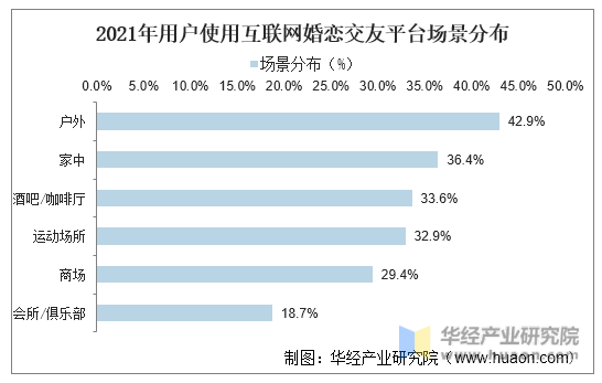 2021年中邦互联网婚恋相交行业近况与竞赛格式了解估计到2022年墟市周围将bd半岛体育希望冲破80亿元「图」(图7)