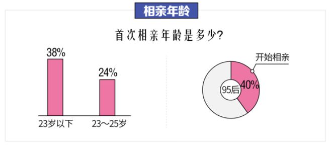 bd半岛体育能够一对众讲欠好还能够做恩人……95后比来热衷的这种相亲办法你若何看？(图3)