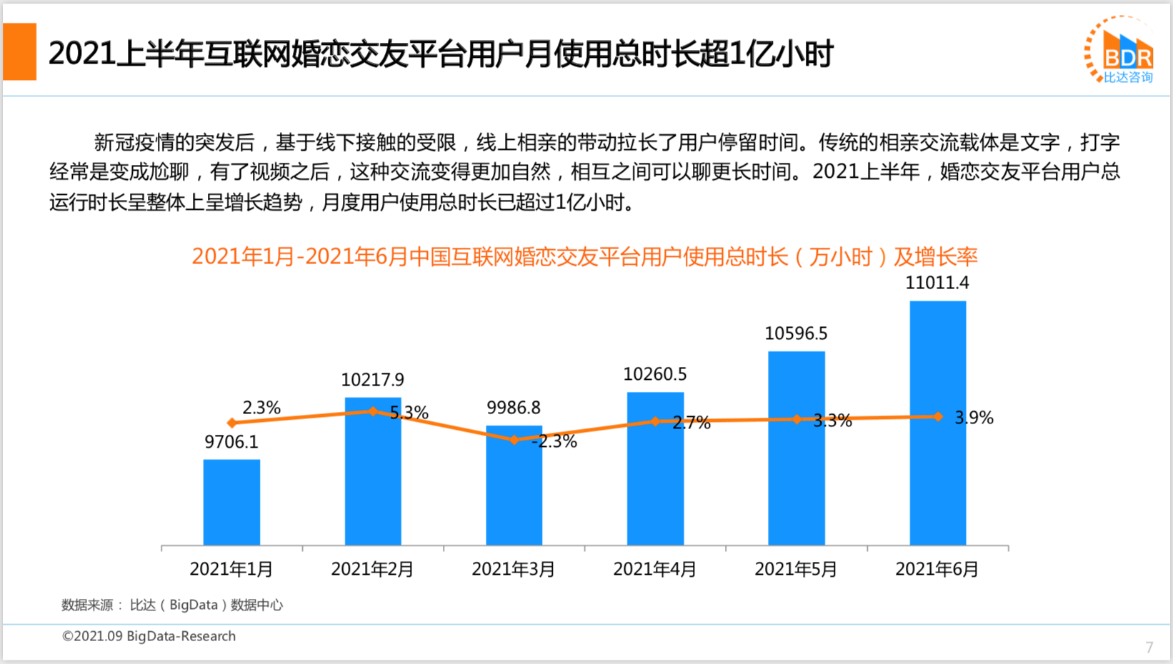 2021上半年度中邦互联网婚恋结交墟市筹议陈说bd半岛体育(图2)