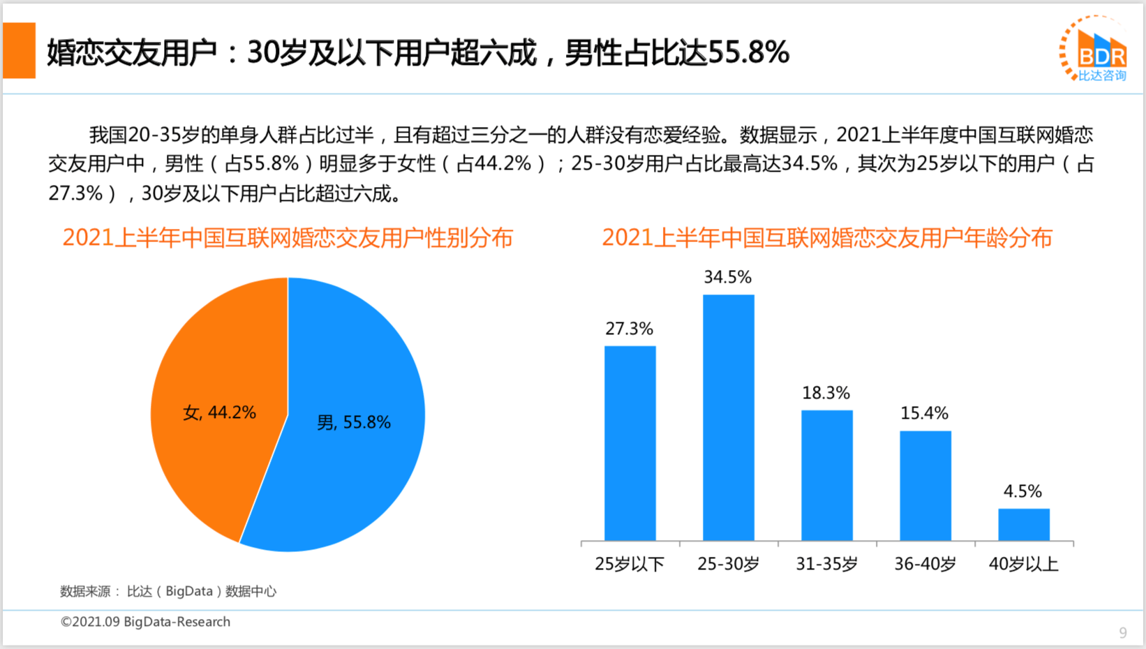 2021上半年度中邦互联网婚恋结交墟市筹议陈说bd半岛体育(图4)