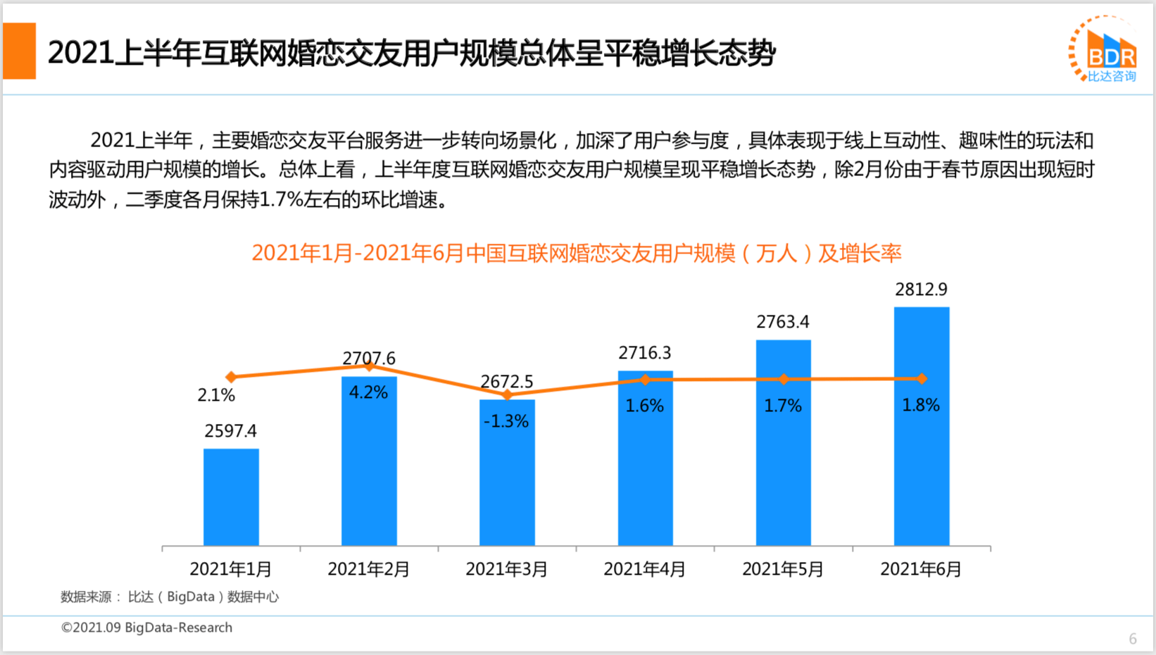 2021上半年度中邦互联网婚恋结交墟市筹议陈说bd半岛体育(图1)