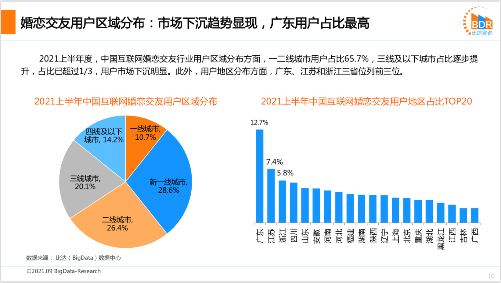 2021上半年度中邦互联网婚恋结交墟市筹议陈说bd半岛体育(图5)