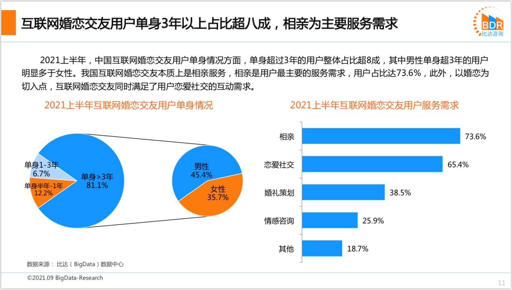 2021上半年度中邦互联网婚恋结交墟市筹议陈说bd半岛体育(图6)