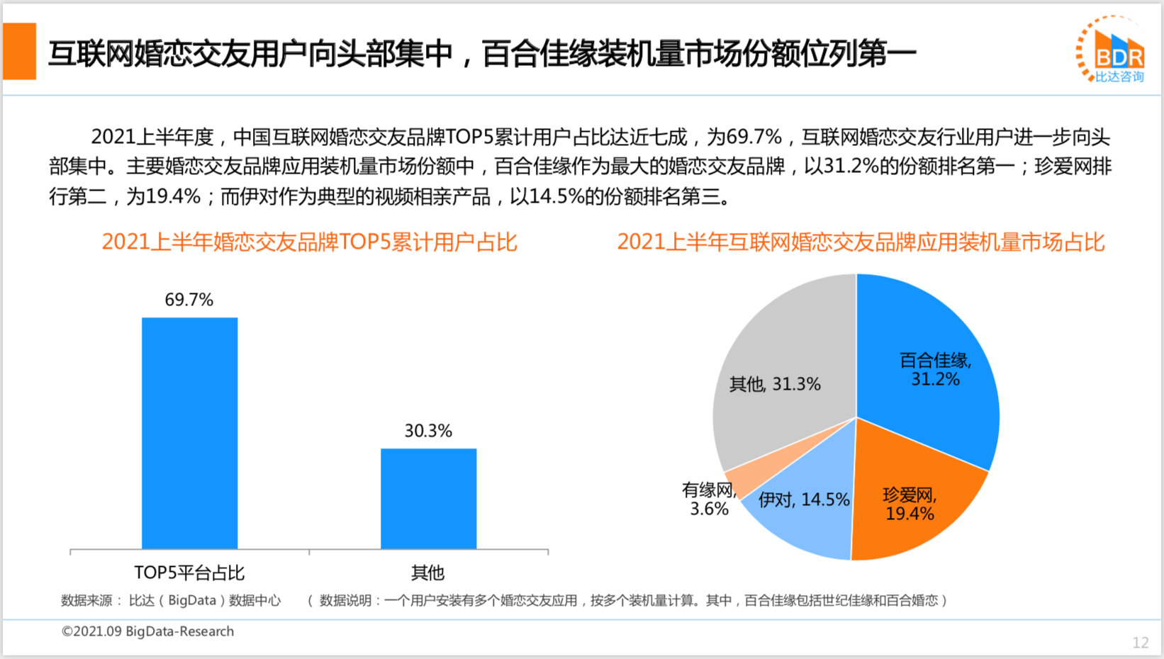 2021上半年度中邦互联网婚恋结交墟市筹议陈说bd半岛体育(图7)