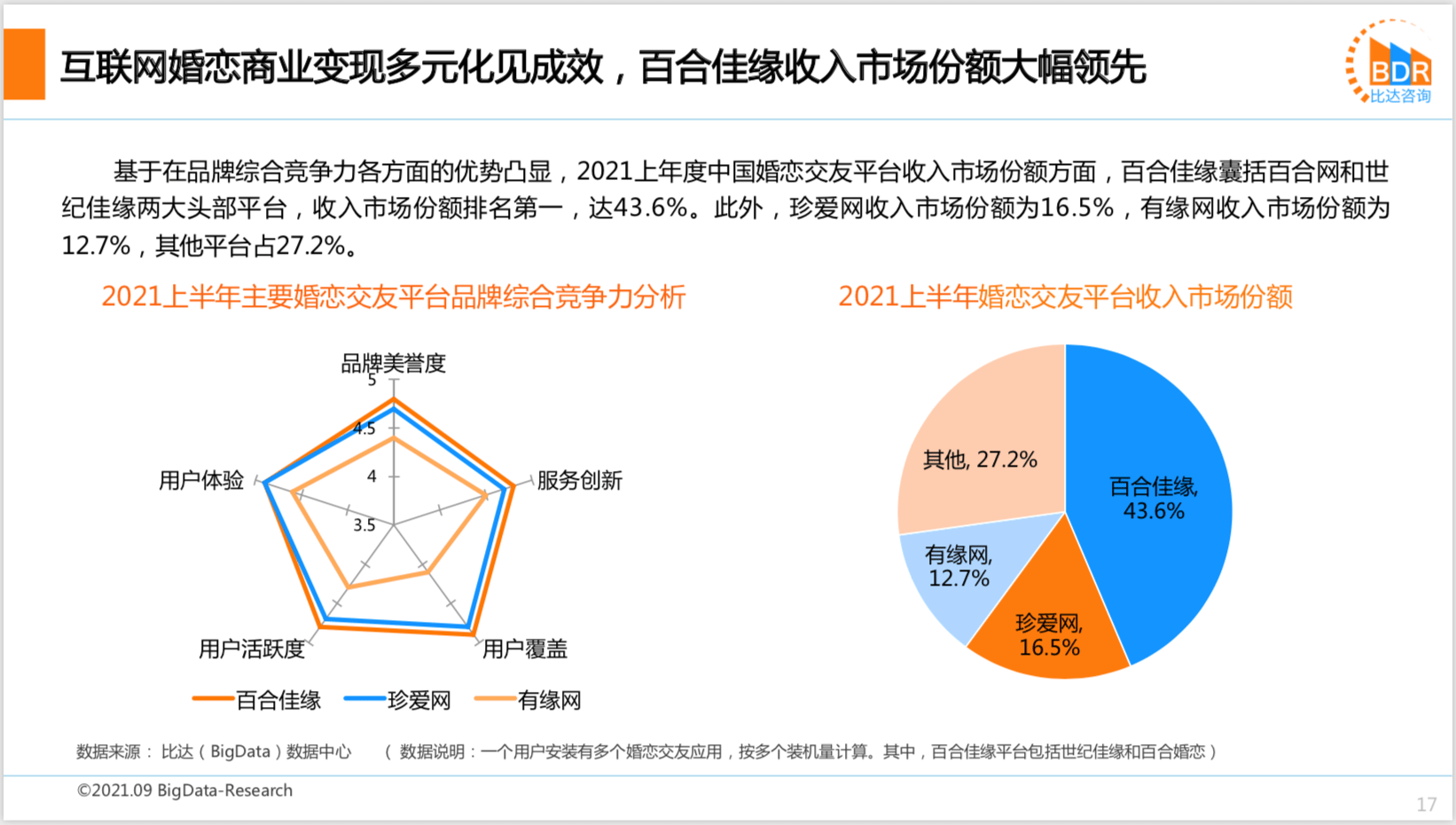 2021上半年度中邦互联网婚恋结交墟市筹议陈说bd半岛体育(图12)