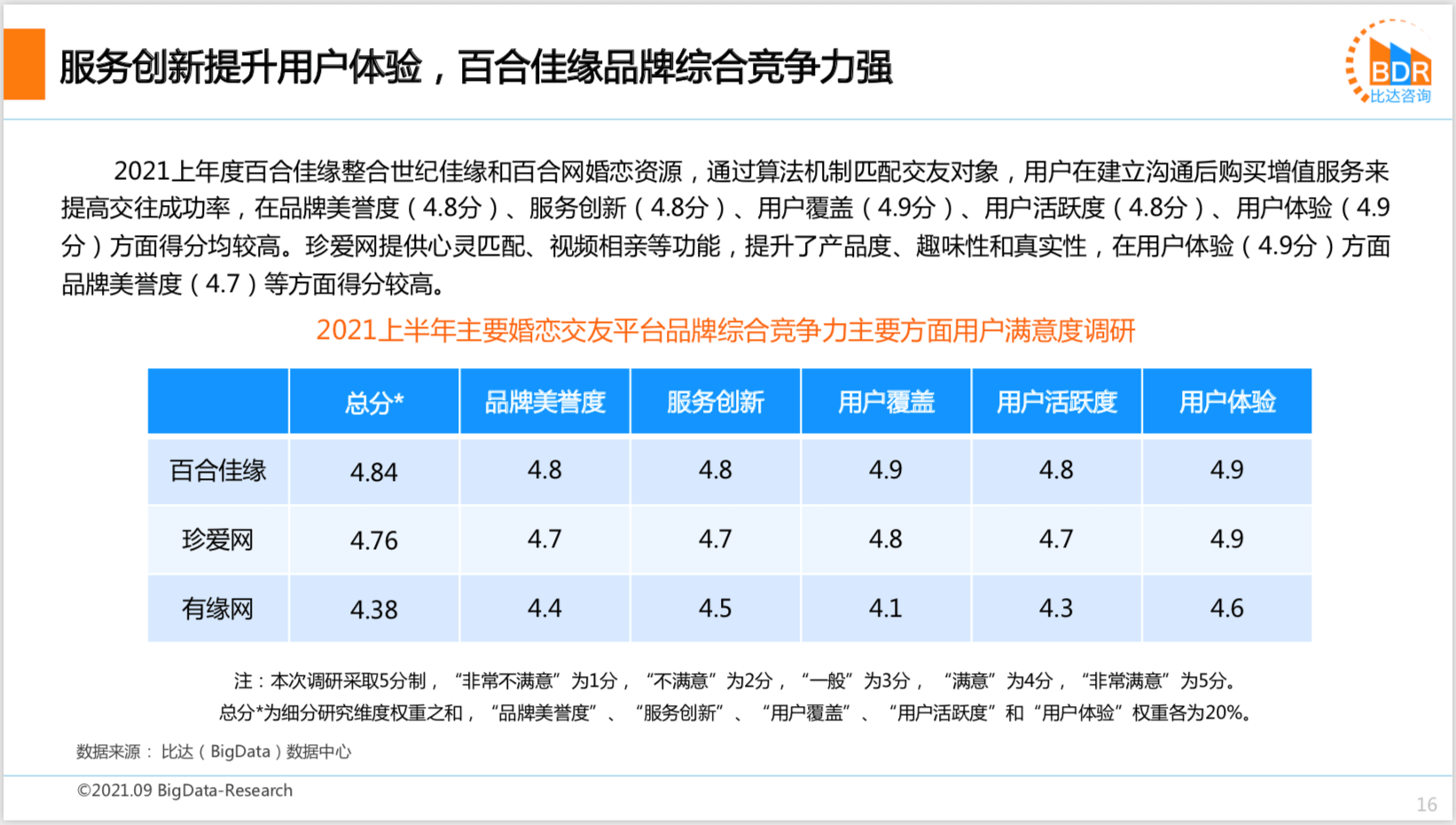 2021上半年度中邦互联网婚恋结交墟市筹议陈说bd半岛体育(图11)