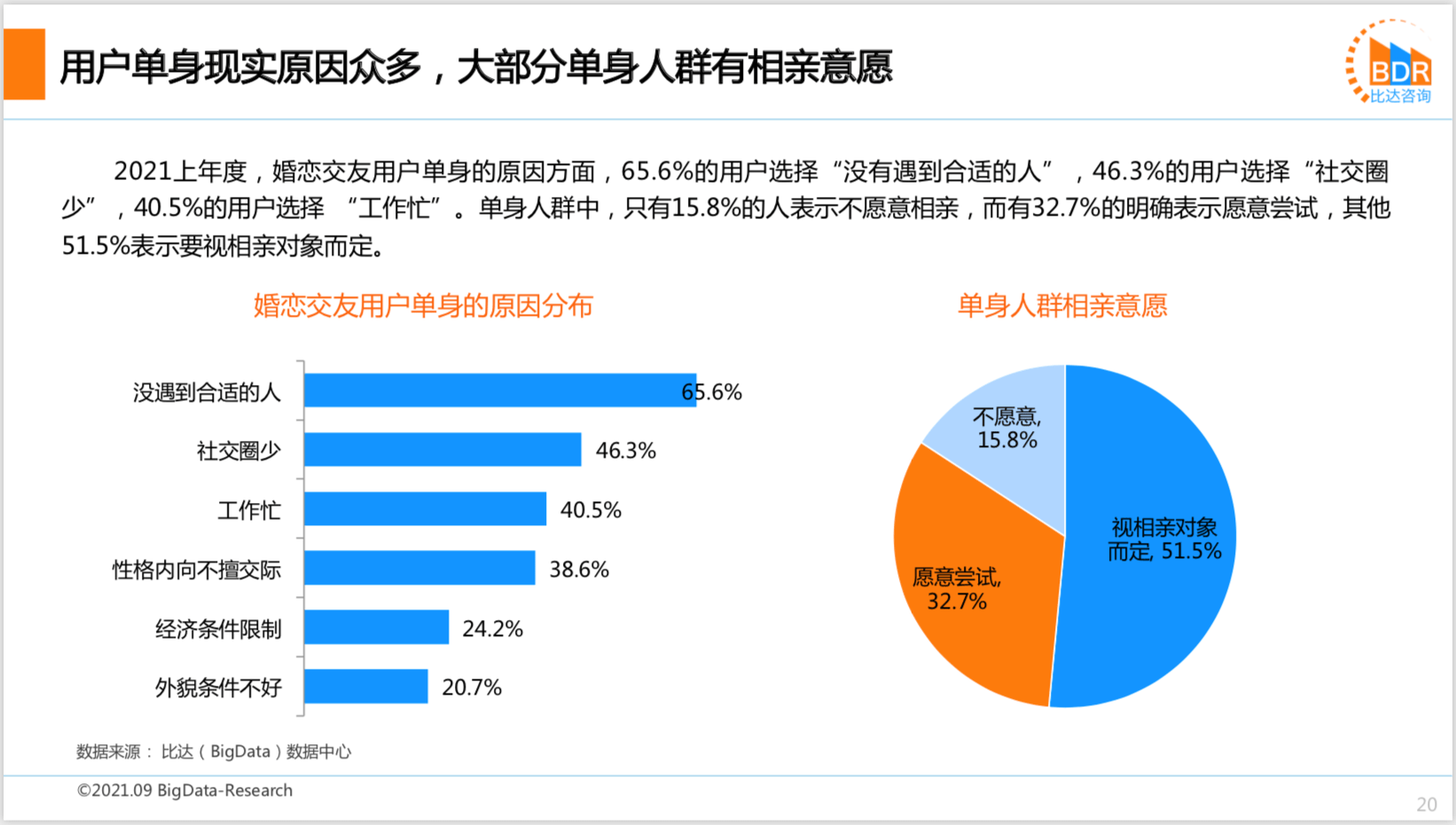 2021上半年度中邦互联网婚恋结交墟市筹议陈说bd半岛体育(图15)