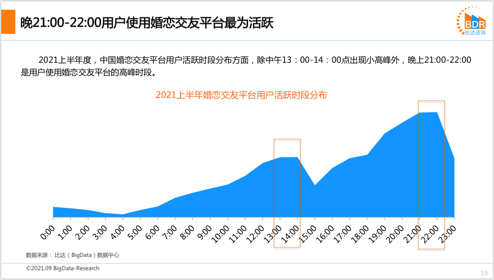 2021上半年度中邦互联网婚恋结交墟市筹议陈说bd半岛体育(图14)