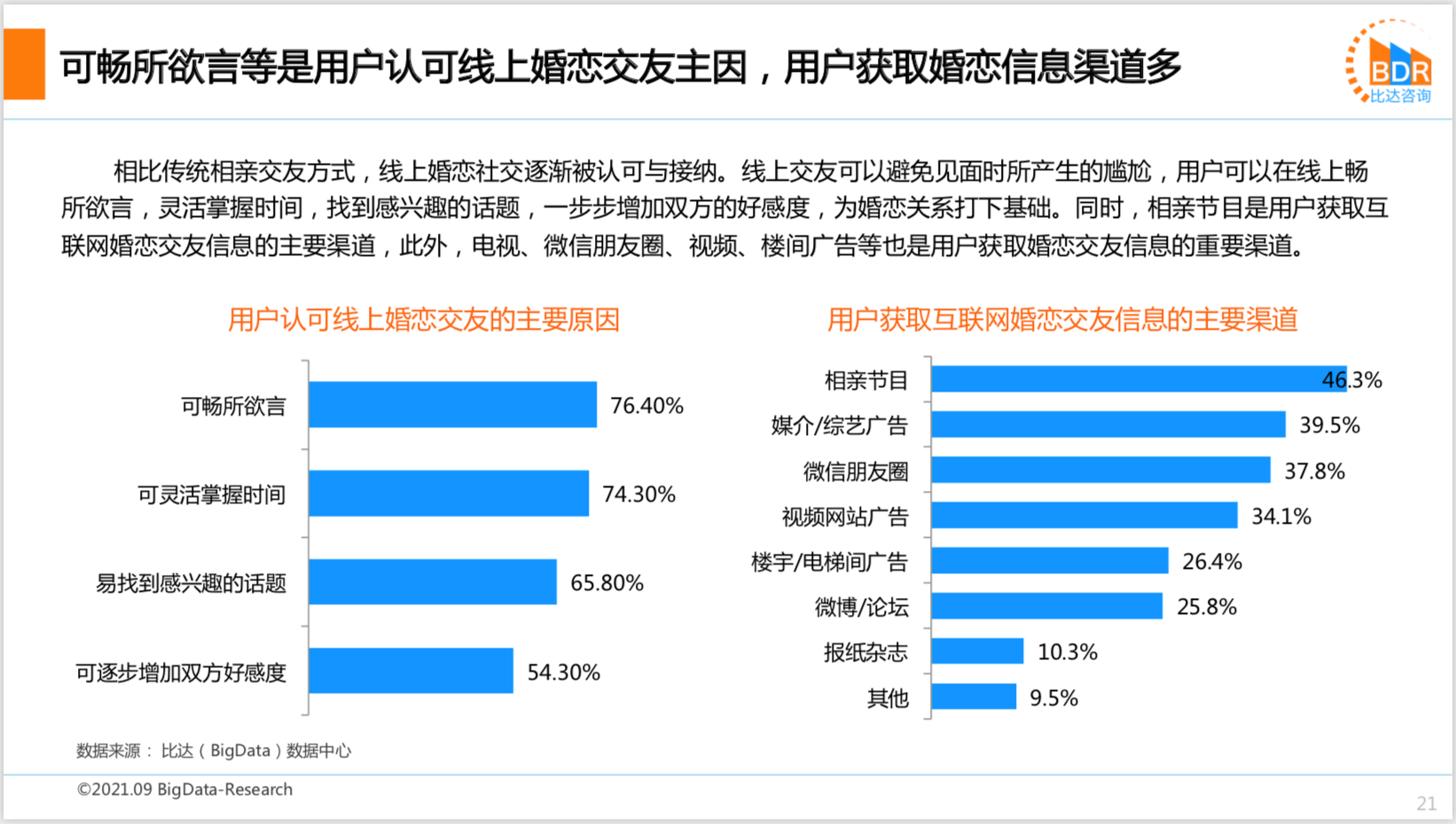 2021上半年度中邦互联网婚恋结交墟市筹议陈说bd半岛体育(图16)