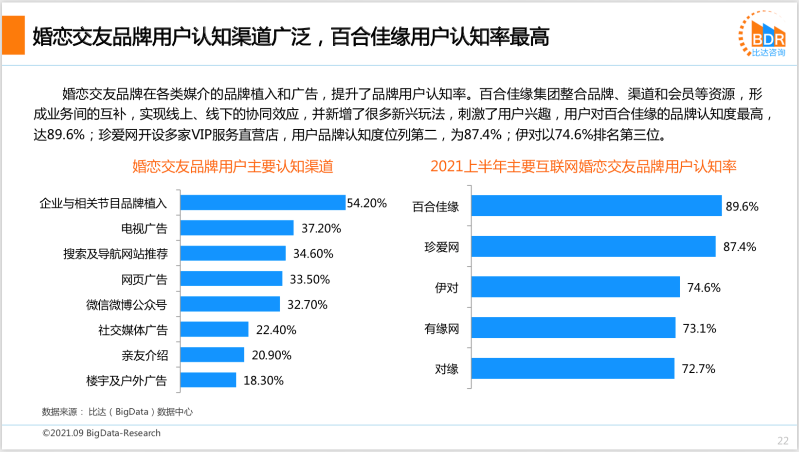 2021上半年度中邦互联网婚恋结交墟市筹议陈说bd半岛体育(图17)