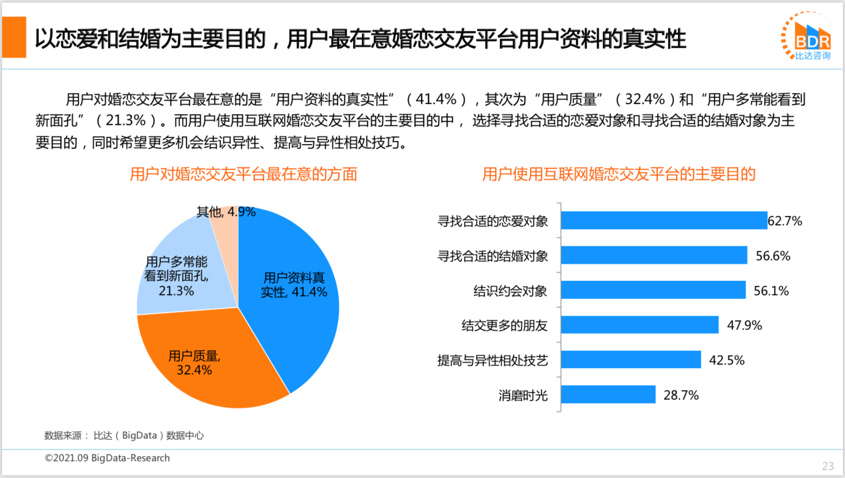 2021上半年度中邦互联网婚恋结交墟市筹议陈说bd半岛体育(图18)