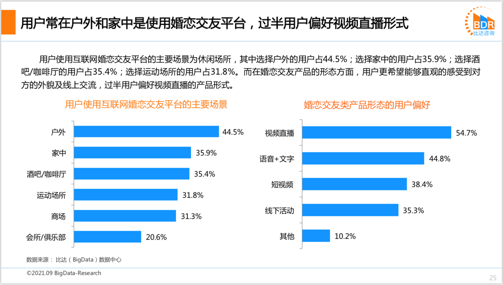 2021上半年度中邦互联网婚恋结交墟市筹议陈说bd半岛体育(图20)