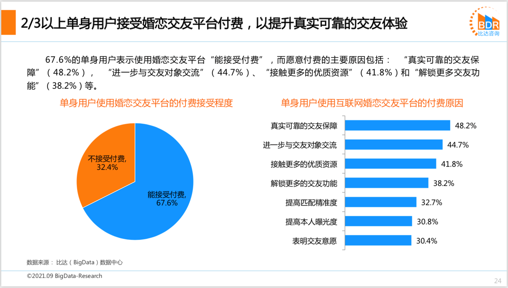 2021上半年度中邦互联网婚恋结交墟市筹议陈说bd半岛体育(图19)