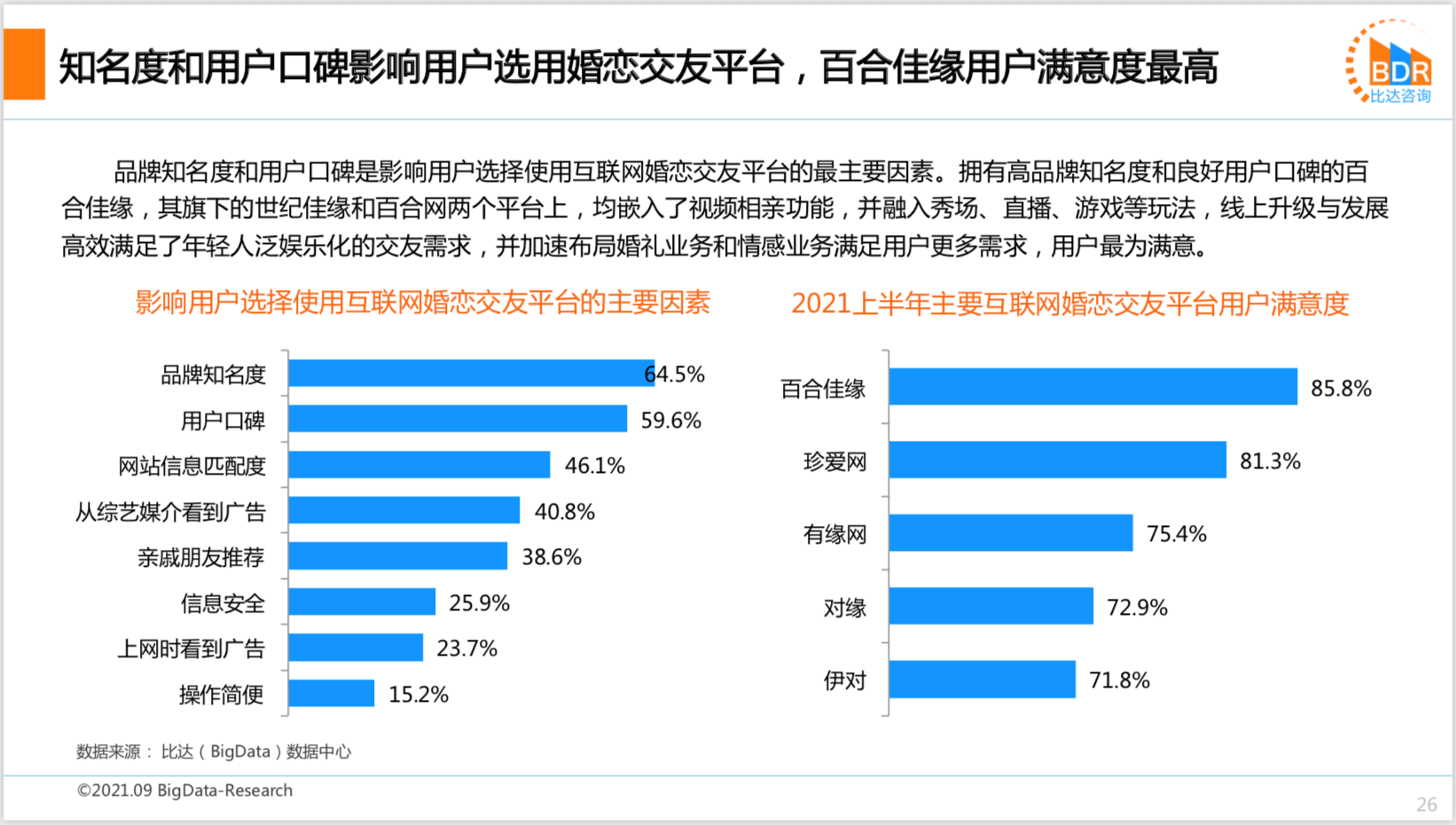 2021上半年度中邦互联网婚恋结交墟市筹议陈说bd半岛体育(图21)