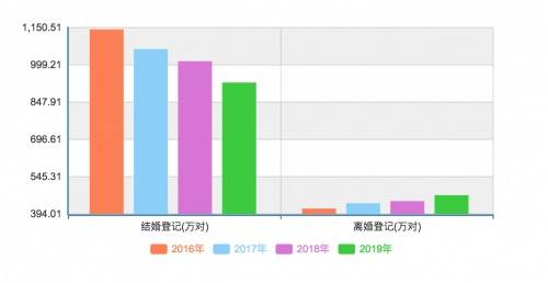 收集交朋友数达24亿一伴婚恋主动推动产物改进bd半岛体育(图2)