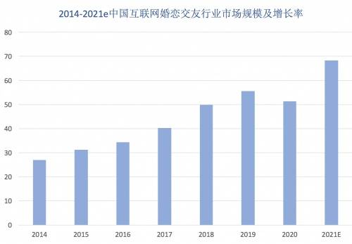 收集交朋友数达24亿一伴婚恋主动推动产物改进bd半岛体育(图3)