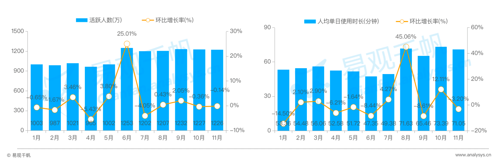 正在线%百bd半岛体育合佳缘商场份额居首(图1)