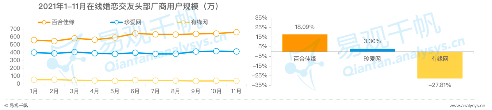 正在线%百bd半岛体育合佳缘商场份额居首(图3)