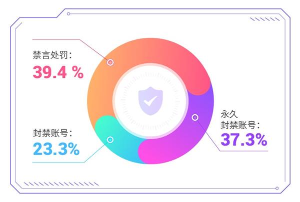 爱聊bd半岛体育10月“净网”行为公示 打制安静婚恋社交生态(图2)