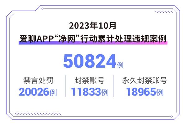 爱聊bd半岛体育10月“净网”行为公示 打制安静婚恋社交生态(图1)