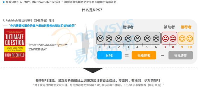 520稀奇企划 Z世代进入婚恋墟市婚恋结交行业会有什么转移？bd半岛体育(图21)