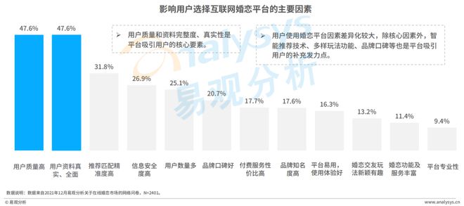 520稀奇企划 Z世代进入婚恋墟市婚恋结交行业会有什么转移？bd半岛体育(图19)