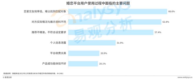 520稀奇企划 Z世代进入婚恋墟市婚恋结交行业会有什么转移？bd半岛体育(图16)