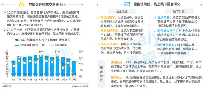 520稀奇企划 Z世代进入婚恋墟市婚恋结交行业会有什么转移？bd半岛体育(图5)