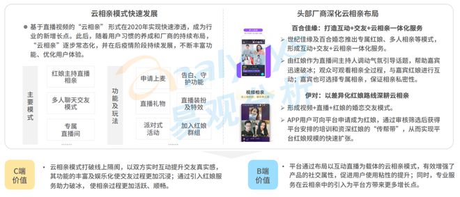 520稀奇企划 Z世代进入婚恋墟市婚恋结交行业会有什么转移？bd半岛体育(图7)