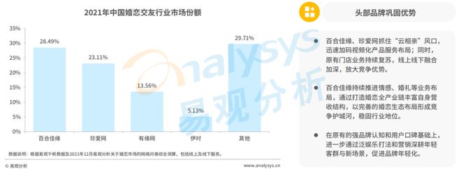 520稀奇企划 Z世代进入婚恋墟市婚恋结交行业会有什么转移？bd半岛体育(图9)